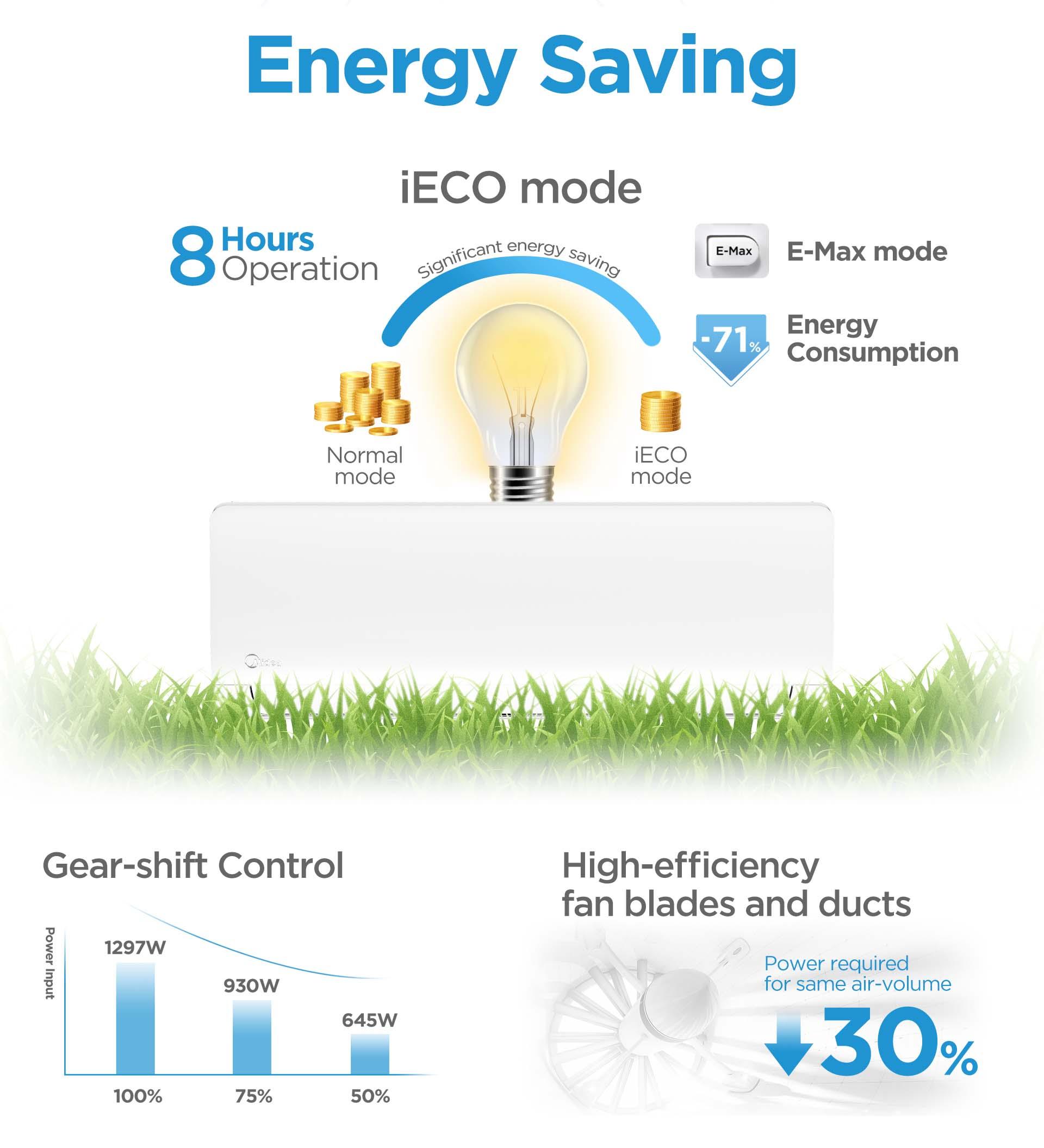 Midea Xtreme Series MSAGB-12HRFN8 1.0 Ton Inverter AC in Nepal